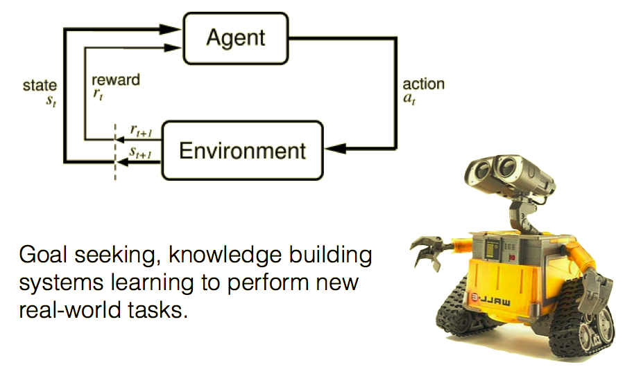 Adapted from Sutton and Barto 1998 and WALL-E
